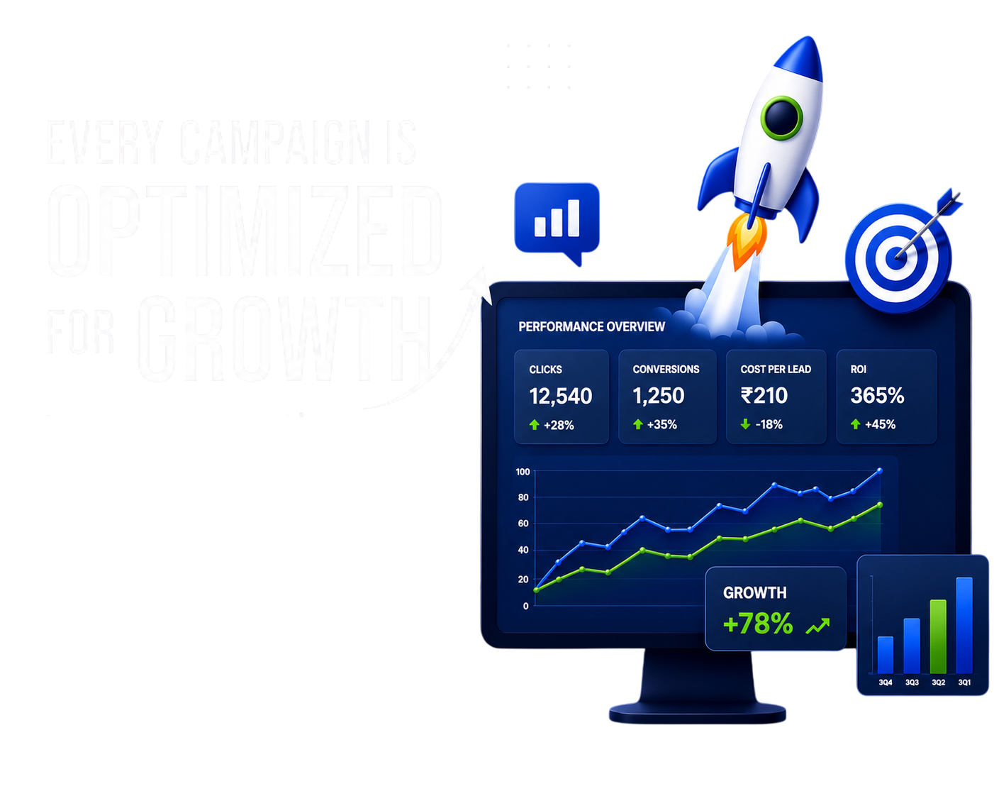 Performance Marketing Results
