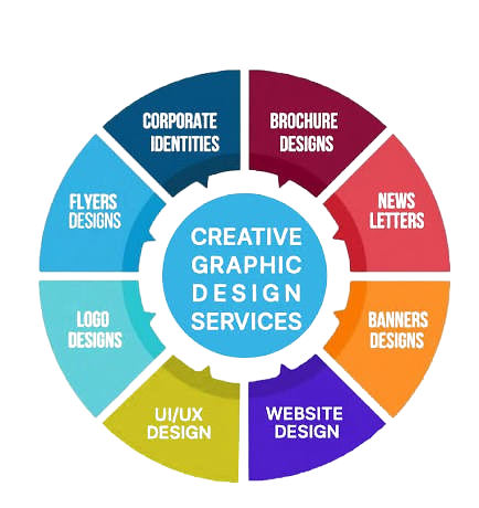 PPC Services