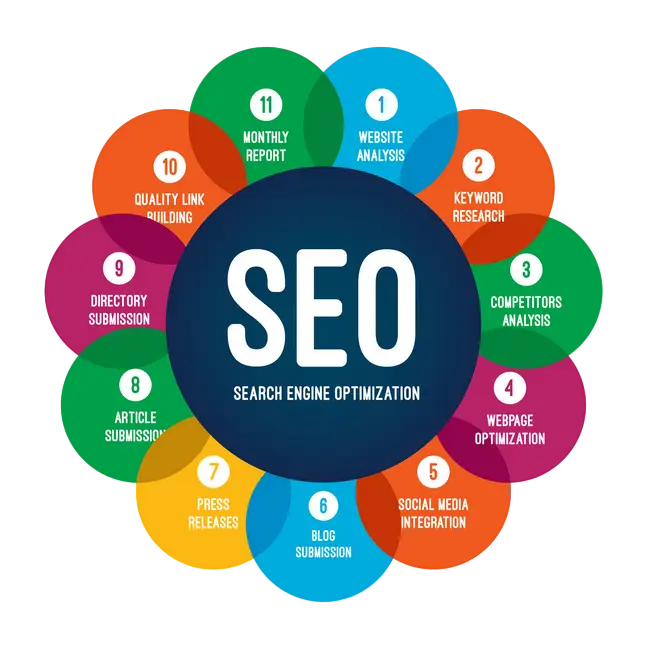 Social Media Marketing Services