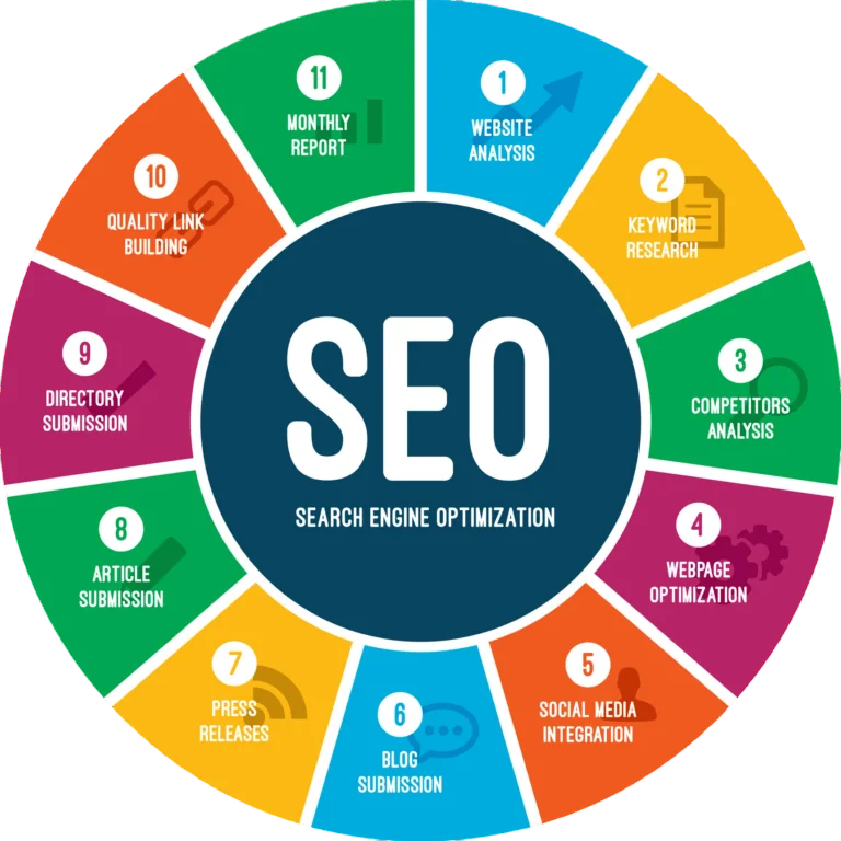 SEO Services in Mumbai